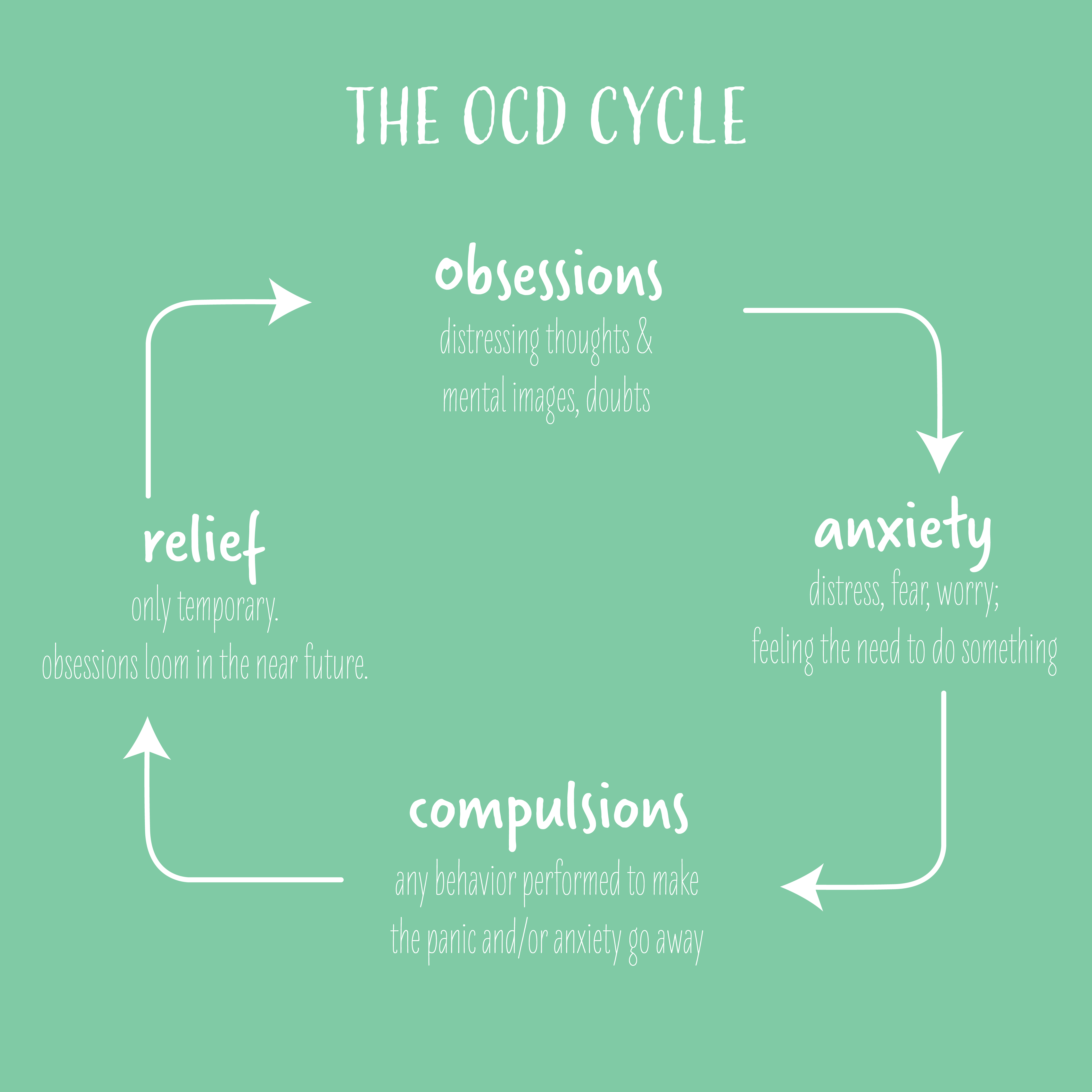 ocd cycle-01